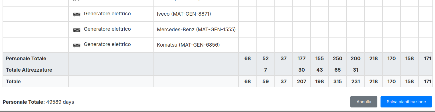 Totali Pianificazione