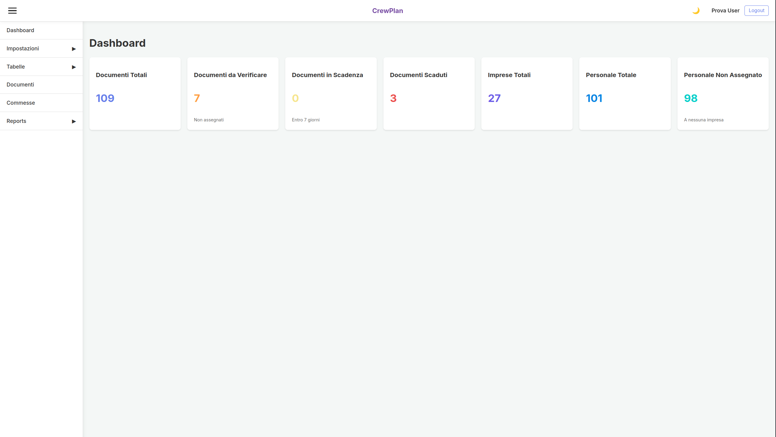 Panoramica Dashboard